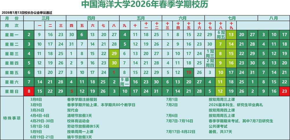 教务处来源